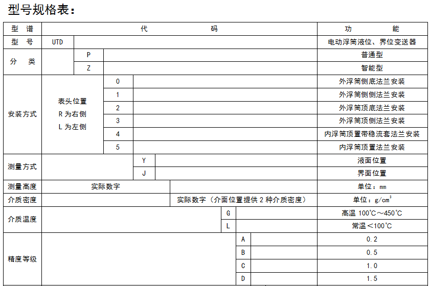 順達儀表廠